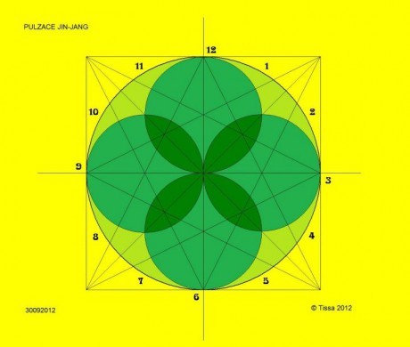 04 - Pulzace JIN-JANG