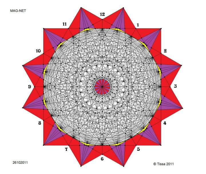 PAN18