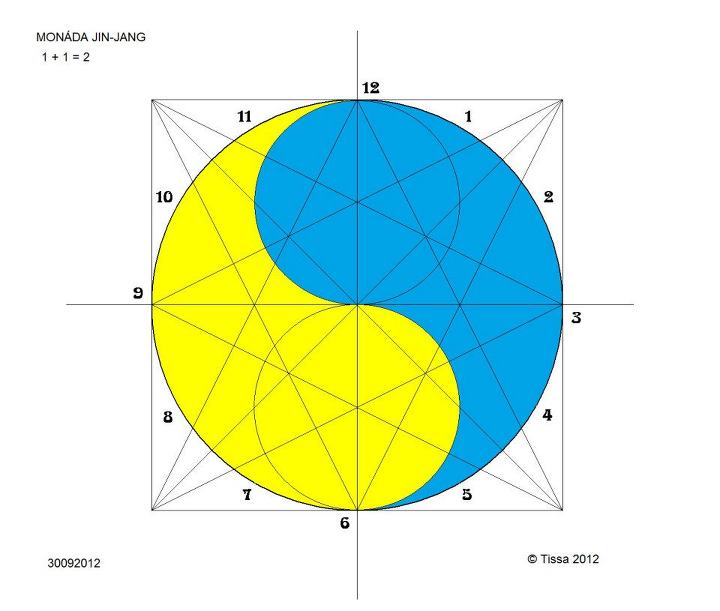 01 - Monáda JIN-JANG