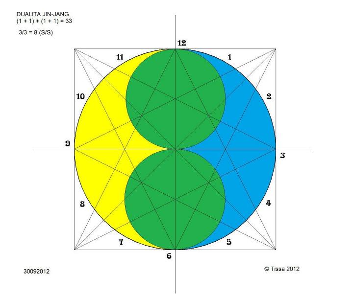 02 - Dualita JIN-JANG